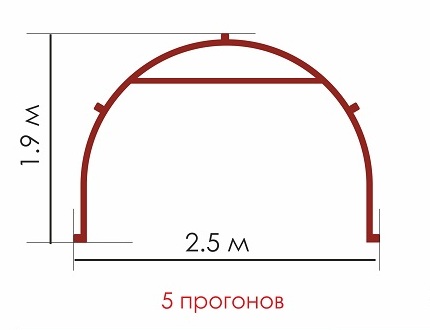 Теплица Агроном