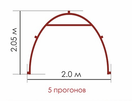Теплица Садовод