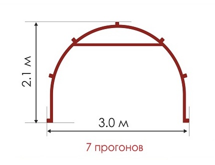 Теплица Сибирячка плюс